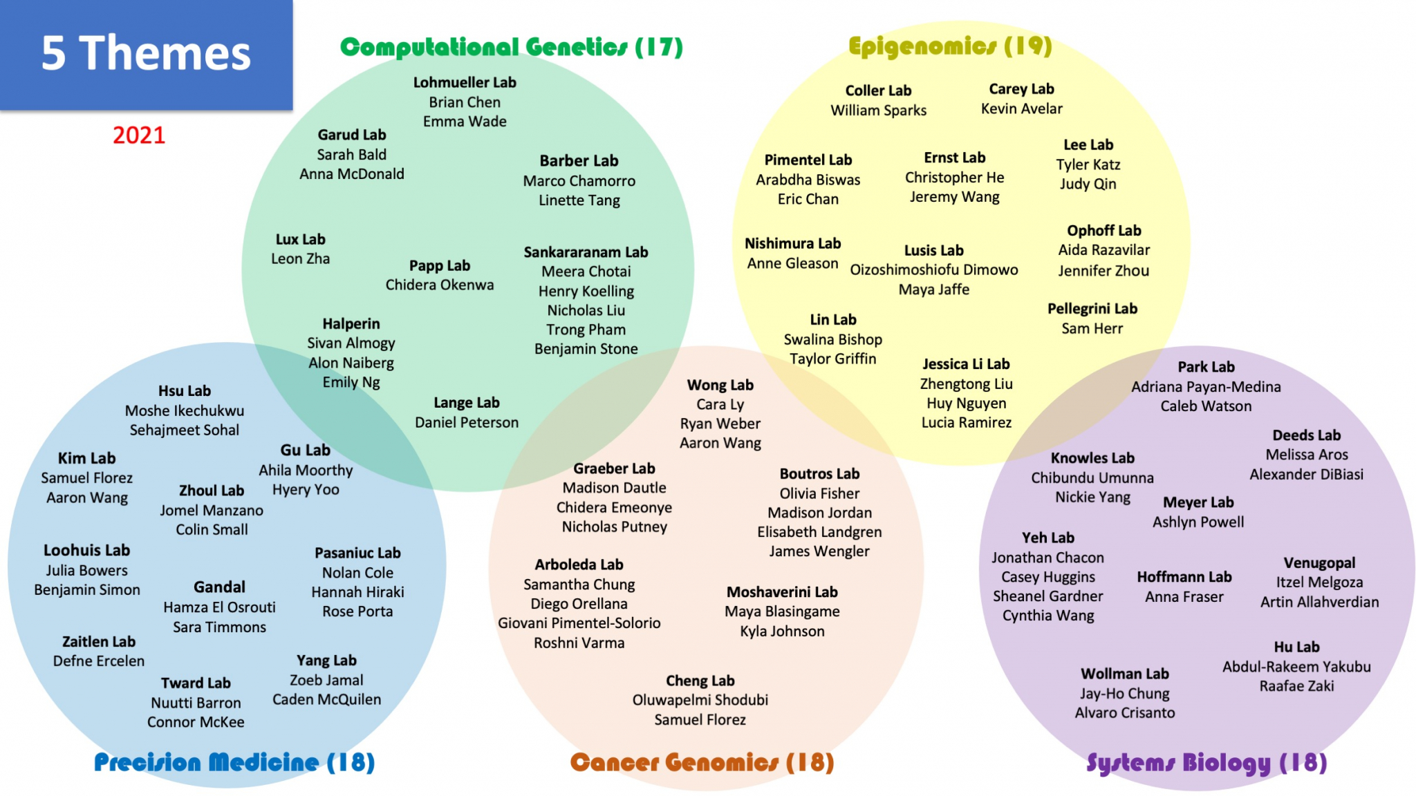 B.I.G. Summer 2021 – Institute For Quantitative And Computational ...